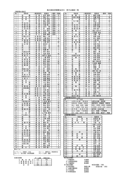 2015参加出場校リスト（男子）（PDF：235KB）