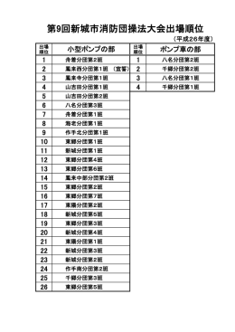 第9回新城市消防団操法大会出場順位