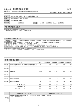 事業名： スポーツ普及奨励事業（スポーツ大会出場奨励金交付）