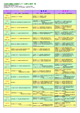 大仙市大曲新人音楽祭コンクール歴代入賞者一覧
