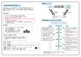 事業のしくみ 音楽指導者派遣事業とは 派遣申請から