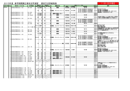 2015年度春学期開講主専攻法学演習選抜方法詳細を掲載しました