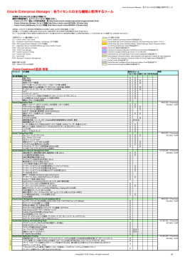 Oracle Enterprise Manager各ライセンスの主な機能と使用するツール