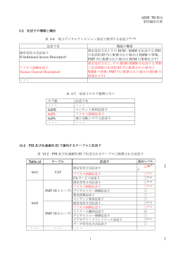 ARIB TR-B14 第四編改定案 5.2 記述子の種類と識別 表 5