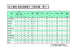 加工機用 超音波振動子 代表品番一覧 [PDF 123KB]
