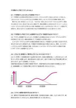 子宮頸がん予防ワクチンのQ＆A Q1 子宮頸がんとはどのような病気です