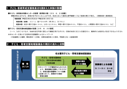 1 子 2 子 子ども・若者育 子ども・若 育成支援推 若者支援地域 進法を