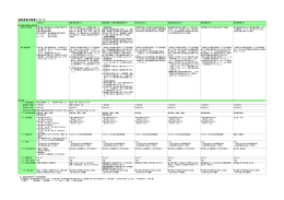 契約者貸付制度について（PDF：133KB）