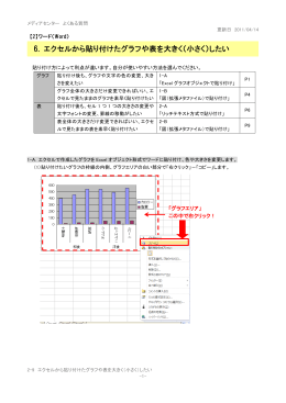 6. エクセルから貼り付けたグラフや表を大きく（小さく）したい