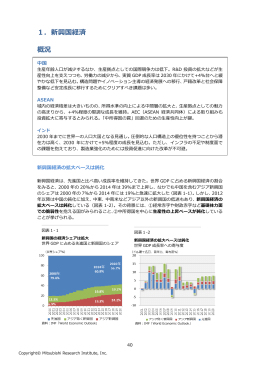 内外経済の中長期展望 2015-2030年度 新興国経済