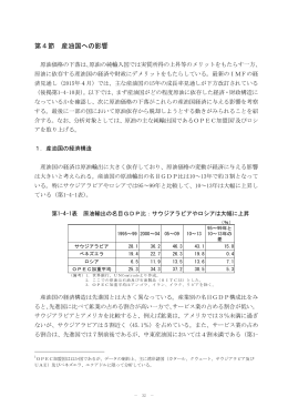 第4節 産油国への影響