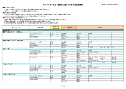 モスバーガー商品 最終加工国および原料原産地情報