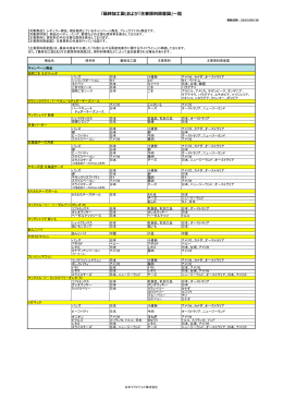 『最終加  国』および『主要原料原産国』  覧