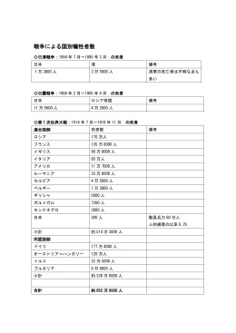 戦争による国別犠牲者数