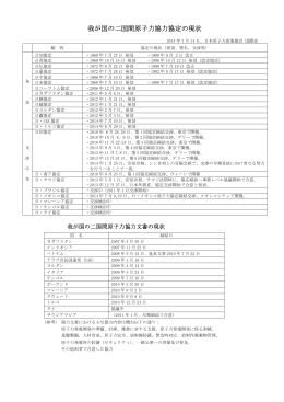 我が国の二国間原子力協力協定の現状 - 一般社団法人 日本原子力