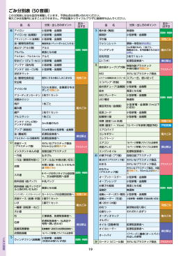 ごみ分別表（50音順）（P19～P26） [PDFファイル： 448.2KB]