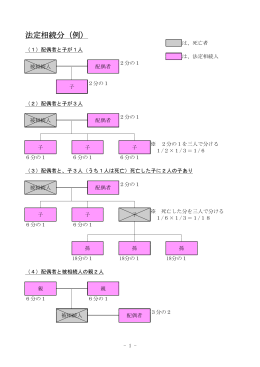 「法定相続分（例）」の図を見る