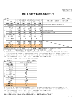 翌週、翌々週分の電力需給見通しについて