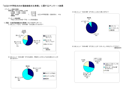 「公立小中学校水のみ場直結給水化事業」に関するアンケート結果