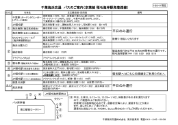 平日のみ運行 平日のみ運行 千葉海浜交通 バスのご案内（京葉線 稲毛