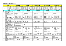 施設名 【くりのみ子供園】 【でしまつ子ども園】 【吉田緑こども園】 【聖母園