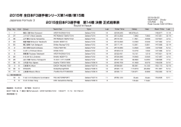 第14戦 リザルト - Hanashima Racing