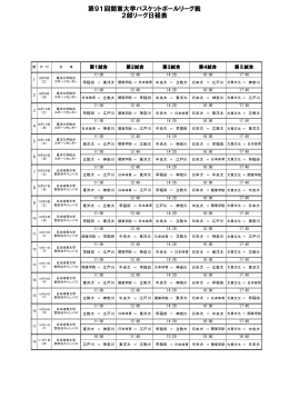 第91回関東大学バスケットボールリーグ戦 2部リーグ日程表