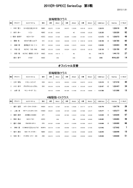 R－SPECシリーズCup第5戦result up!! - R