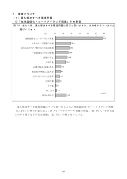 5．環境について （1）最も解決すべき環境問題 「地球温暖