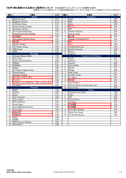 『世界で最も賞賛される企業2013』業界別ランキング *日本