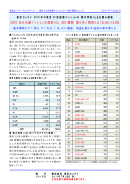 2010 年の分譲マンションの間取りは 439 種類 最も多い
