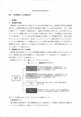 集団型は, 重大事犯の中で最も多く を占める非行類型である。 集団型の