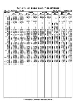 東京製鉄 15年の購入価格（特級）