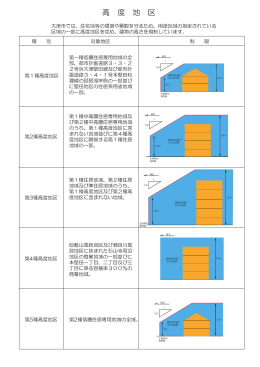 （第1種高度地区～第5種高度地区）（PDF：262KB）