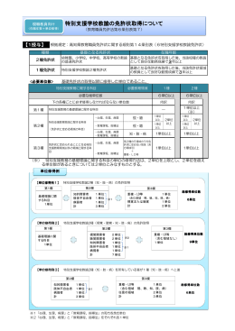 申請に必要な単位及び書類について[PDF：259KB]