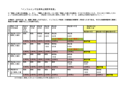 インフルエンザ出席停止期間早見表 pdf