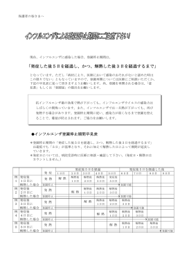 「発症した後5日を経過し、かつ、解熱した後3日を経過するまで」