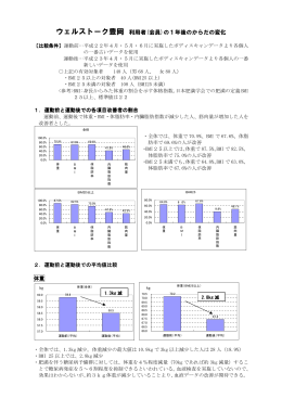 ウェルストーク1年後の評価(PDF文書)