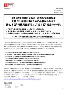 女性が出産後も働くために必要なものは？ 男性 1 位「待機児童解消
