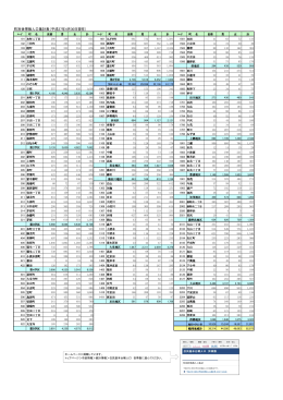 平成27年4月末の町別世帯数人口集計表 （PDF：256KB）