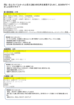 問2 住んでいてよかったと思える魅力的な町を実現するため