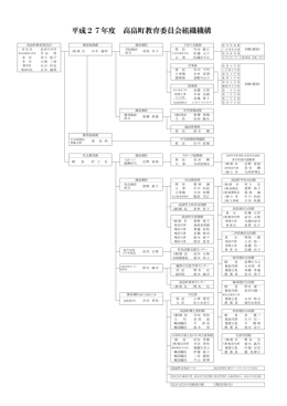 平成27年度 高畠町教育委員会組織機構