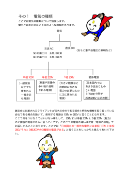その1 電気の種類