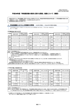 平成26年度「学校図書館の現状に関する調査」の結果