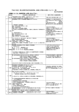 県立高等学校説明会及び体験入学等一覧（PDF：130KB）