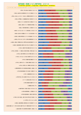 学校評価 - 都築教育学園 鹿児島第一医療リハビリ専門学校