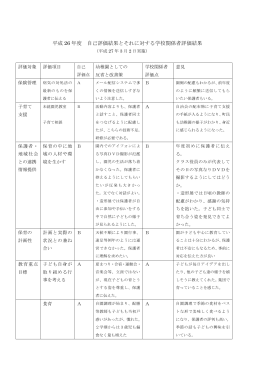 平成 26 年度 自己評価結果とそれに対する学校関係者