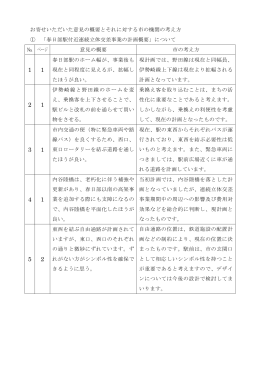 お寄せいただいた意見の概要とそれに対する市の機関の考え方 ①