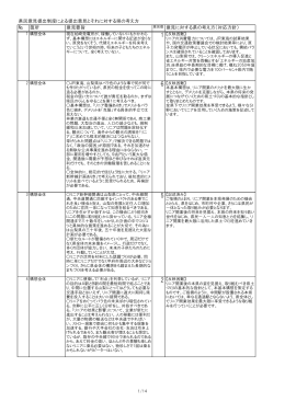 県民意見提出制度による提出意見とそれに対する県の考え方