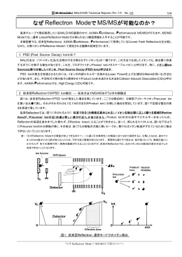 なぜ Reflectron Modeで MS/MSが可能なのか？